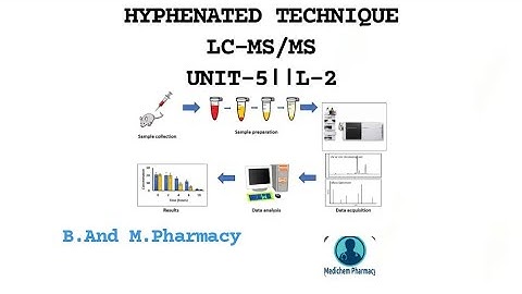 Hyphenated Technique- LC-MS/MS Advanced Instrumentation Techniques #pcisyllabus