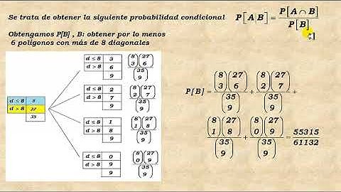 Dos problemas de cálculo de probabilidades resueltos con combinatoria. Parte 3