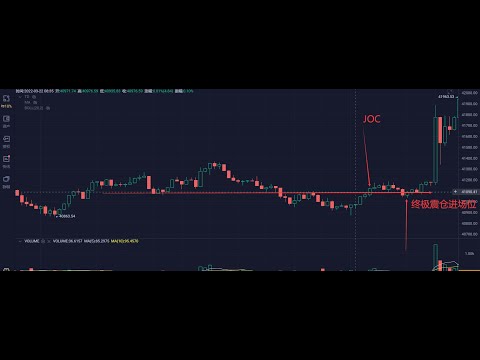 威客夫理论第五课：终极震仓以及威客夫逃顶策略第一课（ETH1小时级别大量实例）