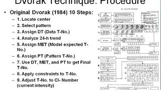 Satellite Applications for Tropical Cyclones: Dvorak Technique