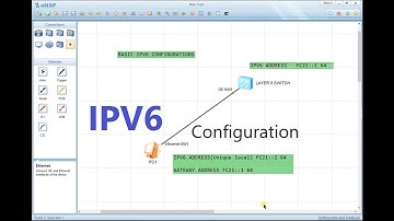 IPV6 Basics Configurations Huawei(eNSP)