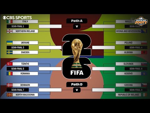 World Cup 2026 UEFA Qualification Playoffs BRACKET PREVIEW | Draw results REACTION | Morning Footy