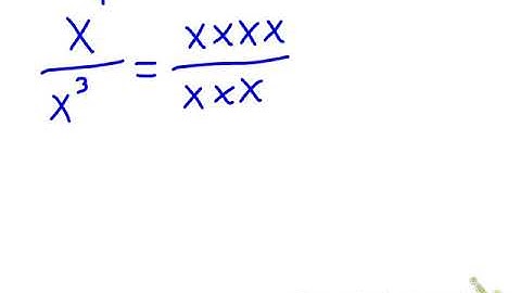 Exponents as Repeated Multiplication