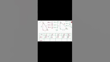 Introduction to Trigonometry | CBSE | Class 10 maths | chapter 8| NCERT Chapter 8 full Explained