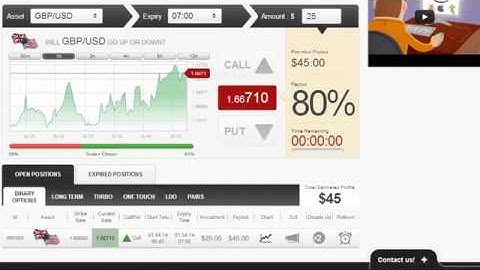 How to Make Money Trading Binary Options | Best Binary Options Auto Trading Software EA 2014