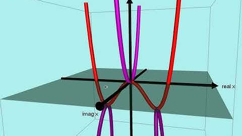 Typical Quartic Showing Always 4 Solutions using PHANTOM GRAPHS
