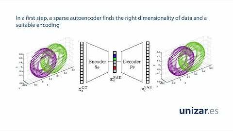 Deep Learning of reduced-order models from data