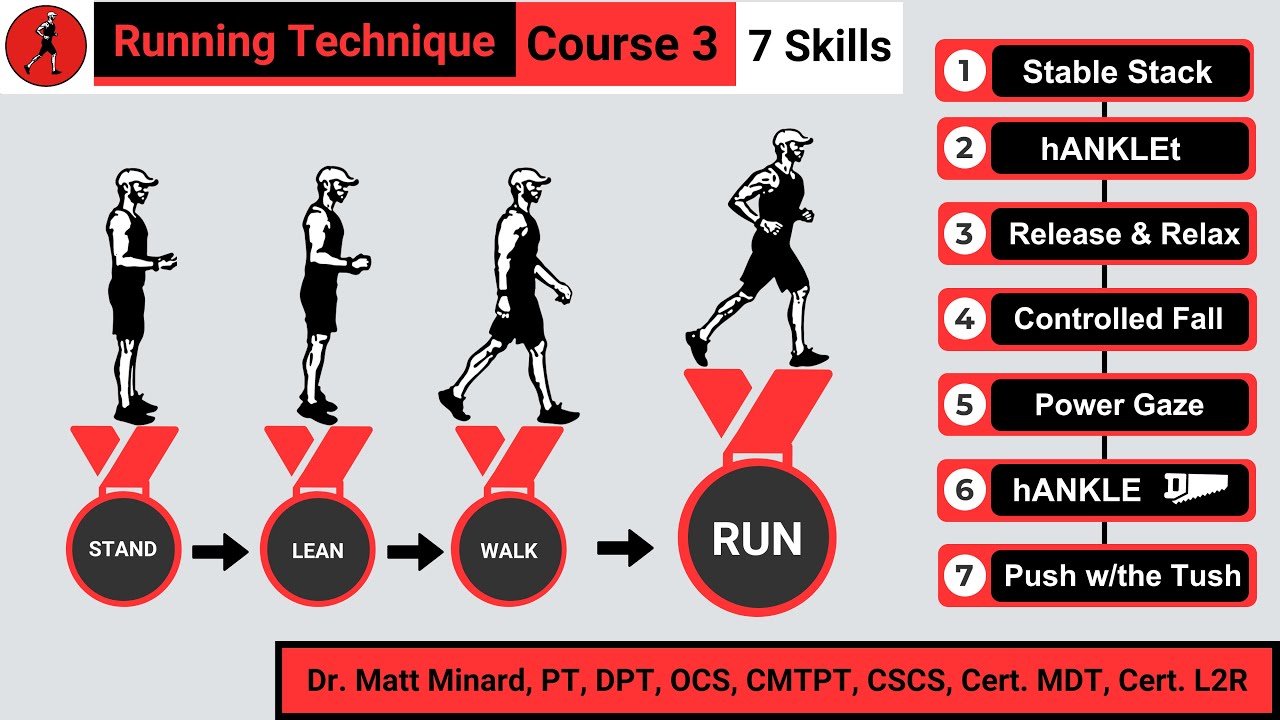 Learn 2 Run in 7 Steps Example Demo - YouTube