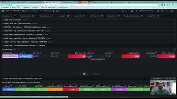 SQLMonitor - Proactively monitor TempDb Space Issues