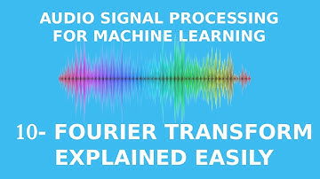 Demystifying the Fourier Transform: The Intuition