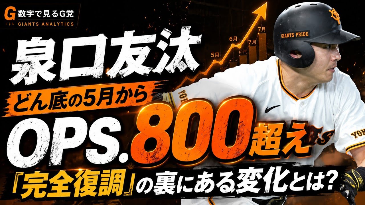 Yuta Izumiguchi】From a Desperate May to an OPS of .866: What's