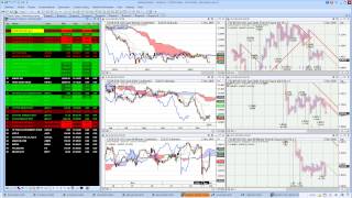 Charts Today – 5 Dec 2016