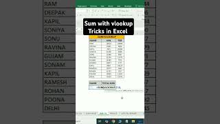 Sum With Vlookup Tricks In Excel