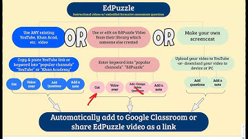 edpuzzle PART 1