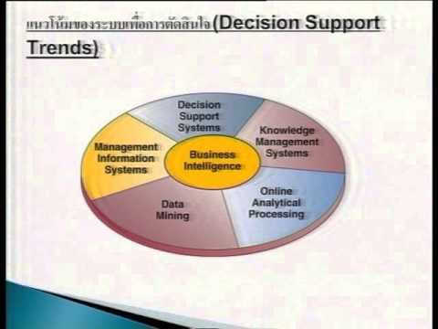 ระบบสารสนเทศเพื่อการตัดสินใจ  2022  e_RMUTT ตอนที่ 5 เรื่องระบบสนับสนุนการตัดสินใจ  5/11