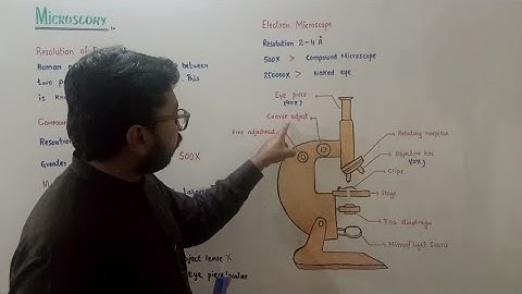 Microscopy | Types and uses of Microscope | resolution vs magnification in microscopy