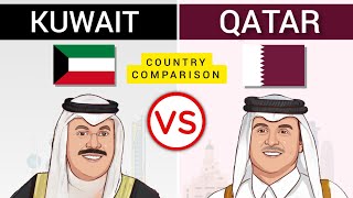 Qatar vs Kuwait - Country Comparison