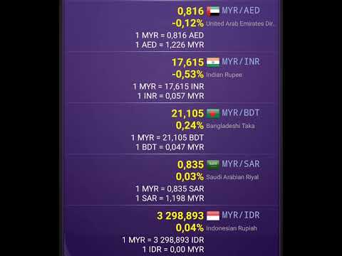 Malaysian Ringgit (MYR) Exchange Rate Today