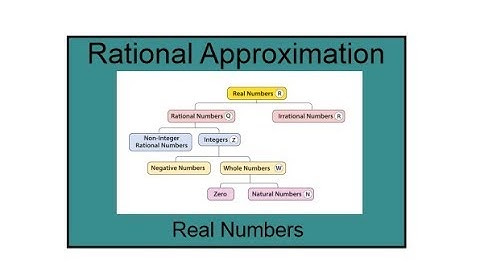 1.3 Rational Approximations