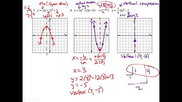 Solving Quadratic Functions by Graphing and Factoring