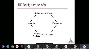 Lec 1 - RF Design (part1)