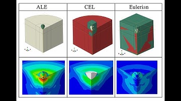 Numerical simulation of cold spray based on ABAQUS