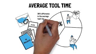 Tool Time Study - An Overview