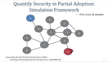 NDSS 2017:  Are We There Yet? On RPKI