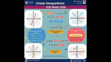 ICSE 2026 - Linear Inequations for Class 10