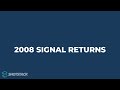Stock Market Warning Signs: What the Data Actually Shows