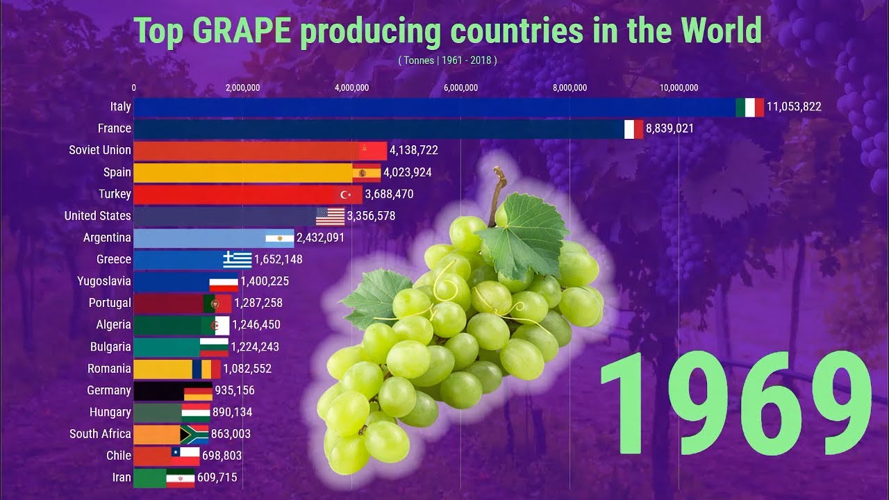 F countries. F countries