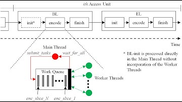 The Event : Parallel Computing with Fpgas Symposium on 01-04 Sep 2015