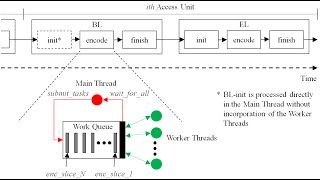 The Event : Parallel Computing with Fpgas Symposium on 01-04 Sep 2015
