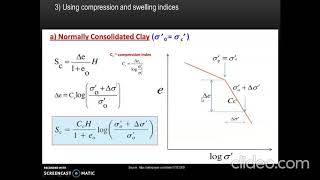 Lecture 30 Consolidation Primary consolidation