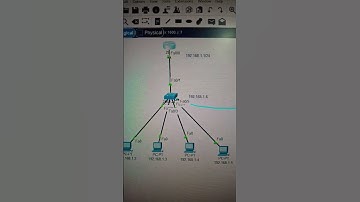 Basic Telnet lab in cisco packet tracer
