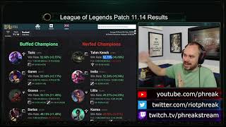RESULTS of Patch 11.14