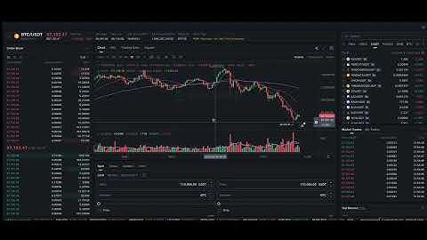 LIVE BTC/USDT CHART: Real-Time Bitcoin Price Tracker (Current Market Movement)
