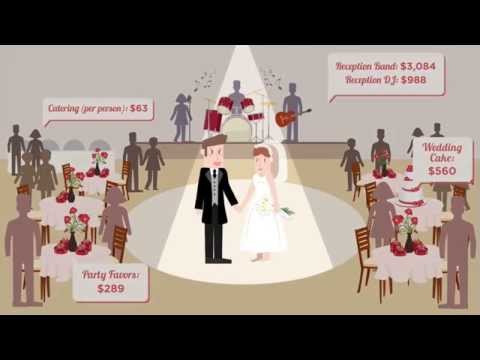 how-much-does-a-wedding-cost?