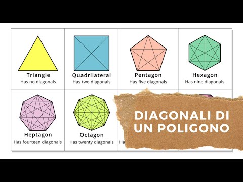 04 come calcolare il numero delle diagonali di un poligono