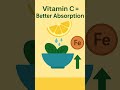 IRON ABSORPTION TRICK! #IronAbsorption #VitaminC #NutritionFacts  #IndianNutrition