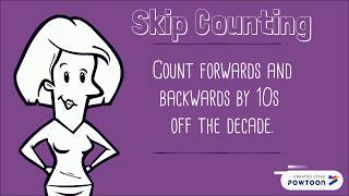 Skip Counting Pattern by 10s off the decade 1