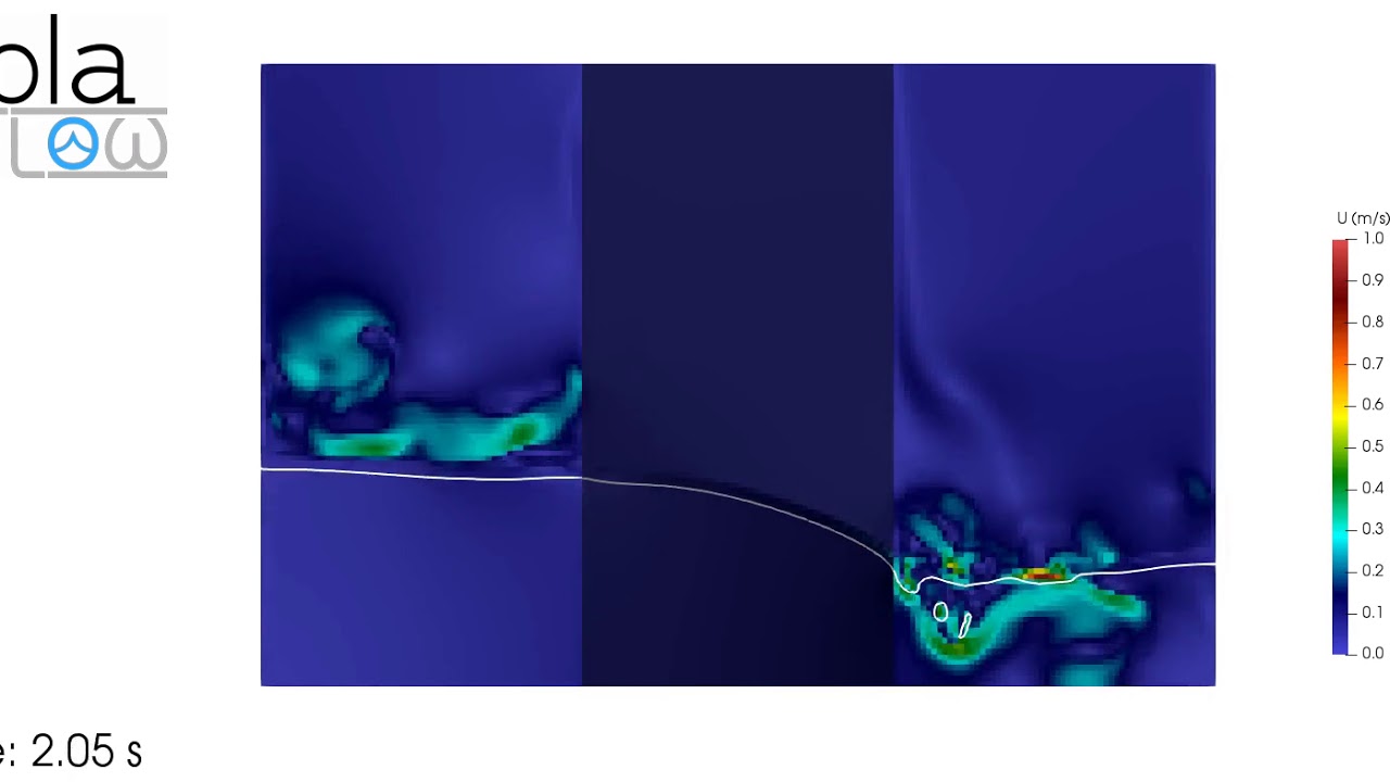 Dam break across a column of crushed rocks (olaFlow/OpenFOAM®)