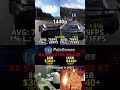 RX 9060 XT 8GB vs RX 9060 XT 16GB - Is 8GB Enough in Forza Horizon 6?