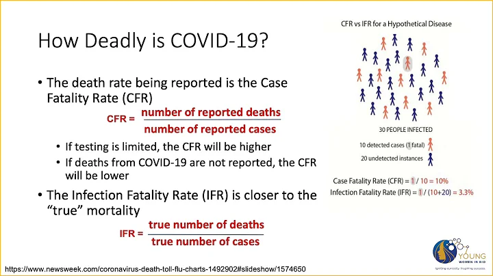 Educational Module #2: Epidemiology: Understanding the Spread of COVID-19
