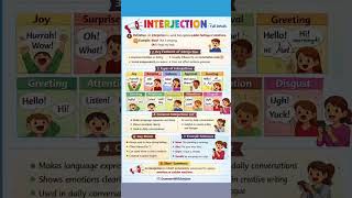 #Interjection #EnglishGrammar #LearnEnglish #GrammarBasics #Education #YouTubeLearning