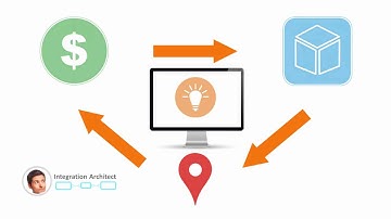 5 – Oracle Real-Time Integration Business Insight: External Dashboards