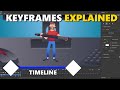 What Are Keyframes?