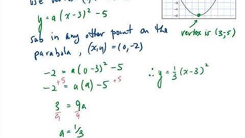 Unit 5 Lesson 4 Quadratic Models Using Vertex Form