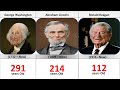 If us presidents were alive how old would they be now