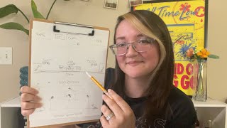 Planning Your First Tour 2 | Dates and Stage Setup | ASMR Role Play